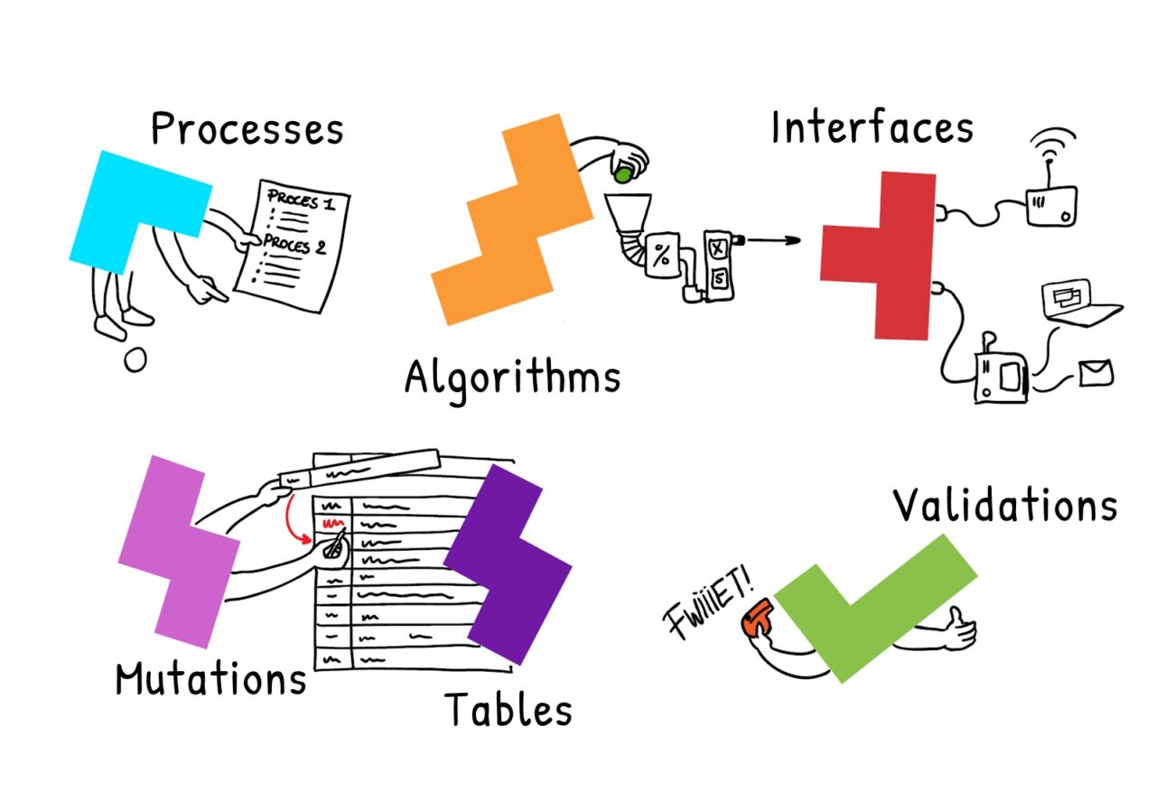 The six blocks of SixBlocks solution, this is how it works! - Sixblocks ...