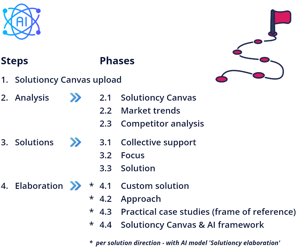Solutioncy AI Framework UK 1A