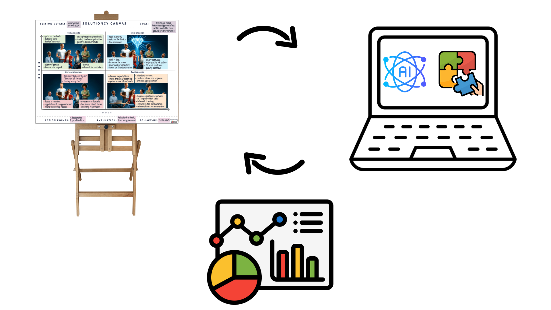 Professional team works together on a business case using the Solutioncy Platform on a computer, in an office environment with the Solutioncy Canvas visible in the background.